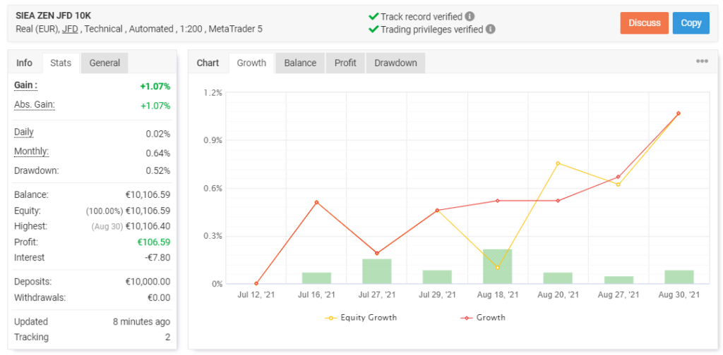 SIEA Zen trading results.