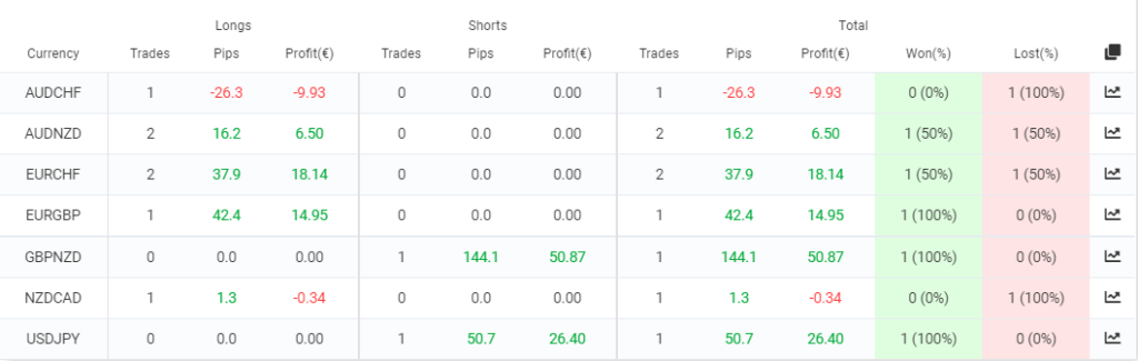 SIEA Zen trading pairs.