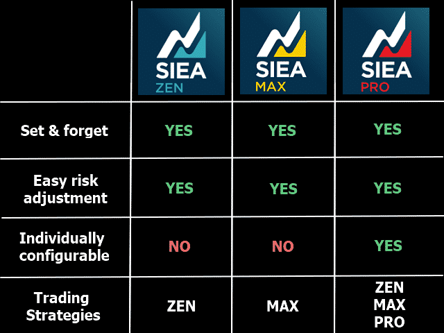 DIfferent versions of Siea product.