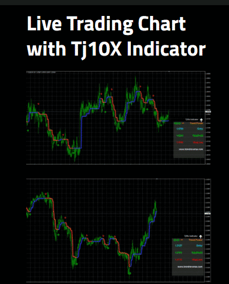 Unverified trading results of TJ10X Forex Indicator.