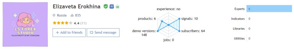 The dev’s profile on MQL5.