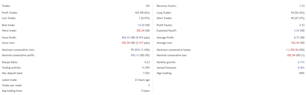 Bonanza EA trading details.