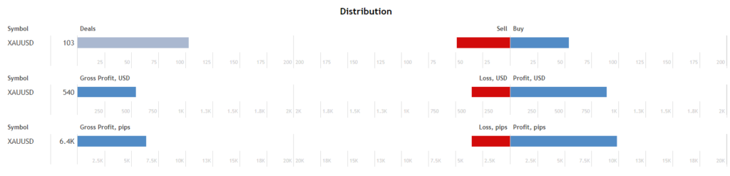 Bonanza EA distribution.