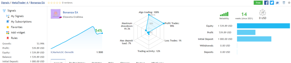 Bonanza EA trading results.