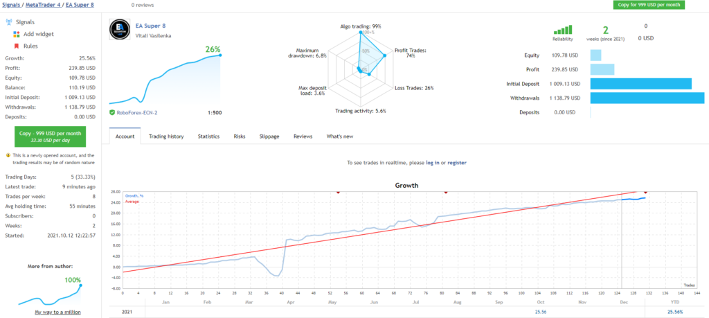 Growth chart of EA Super 8.