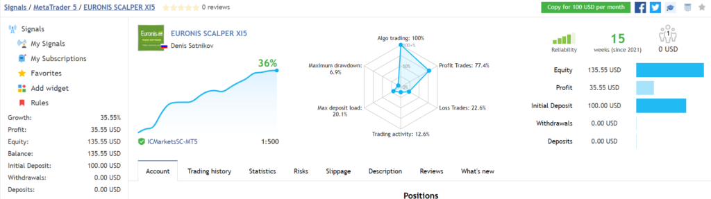 Trading results of the robot.