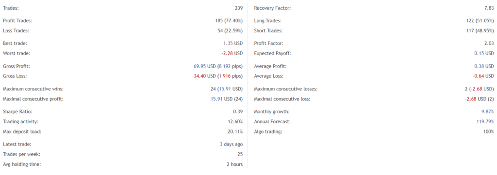 Trading statistics.