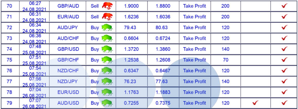 Trading stats. 