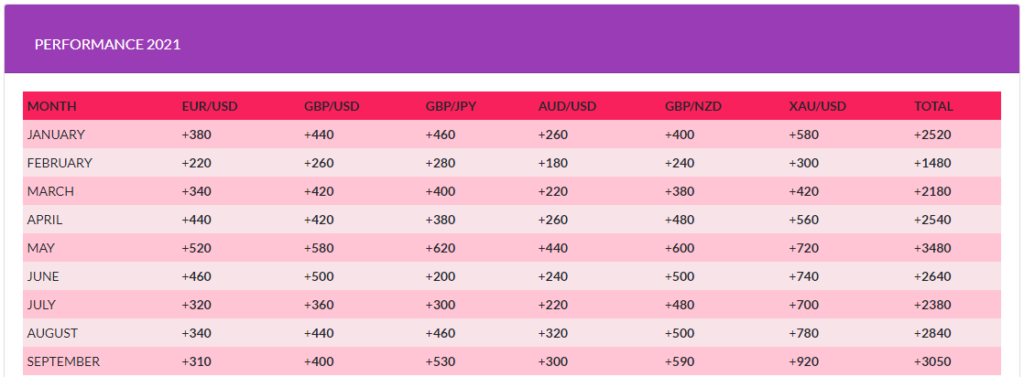 Live trading stats. 