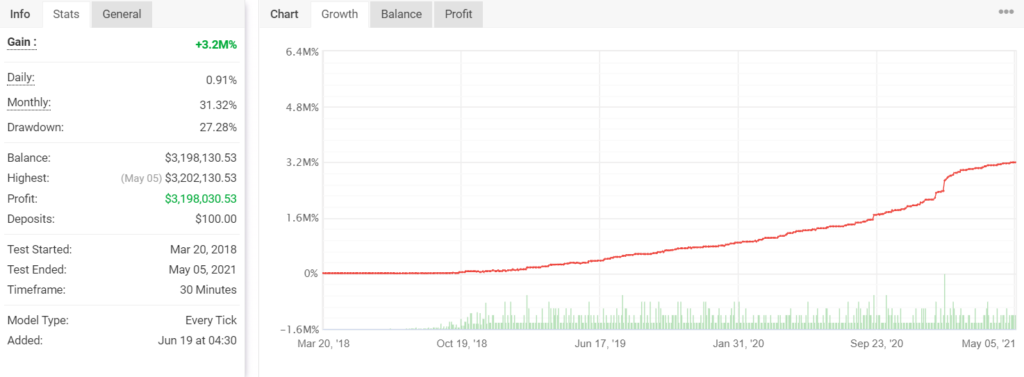 Backtesting results for XAU/USD.