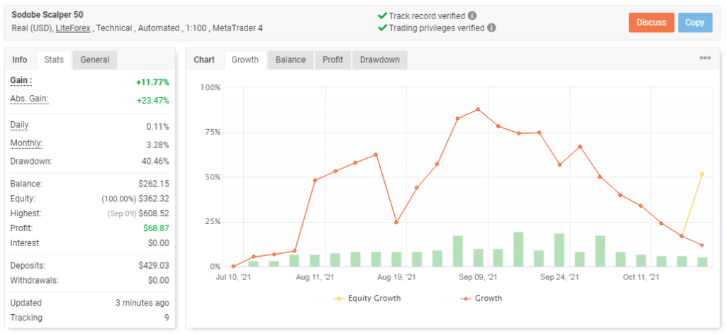 Trading statistics. 