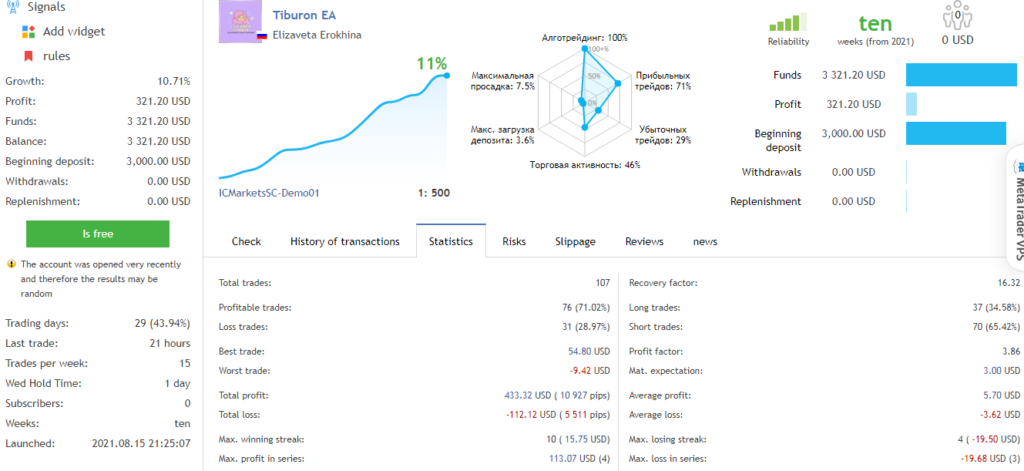 Demo account trading results for Tiburon EA.