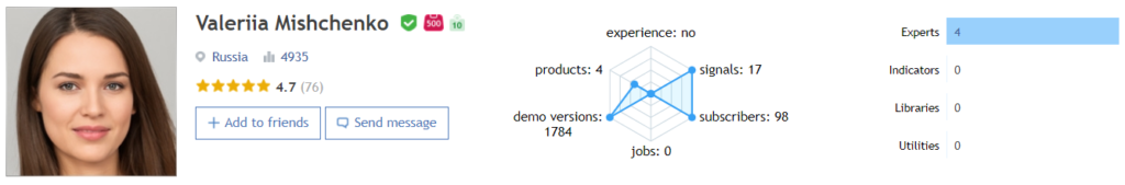 The dev’s profile on MQL5.