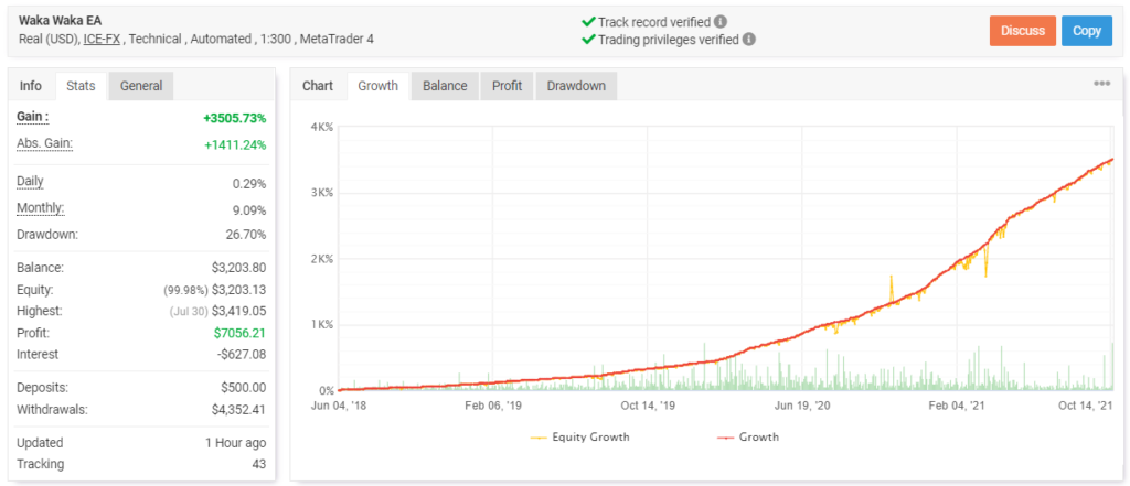 Waka Waka EA trading results. 