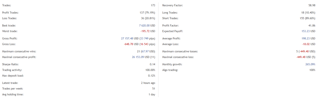 EA Gold Stuff statistics. 