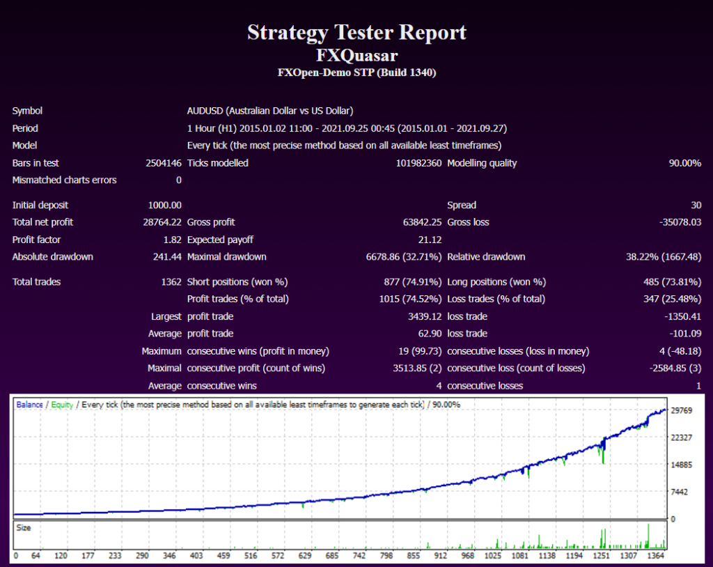 FXQuasar backtest report.