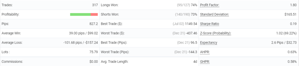 FXQuasar trading details.