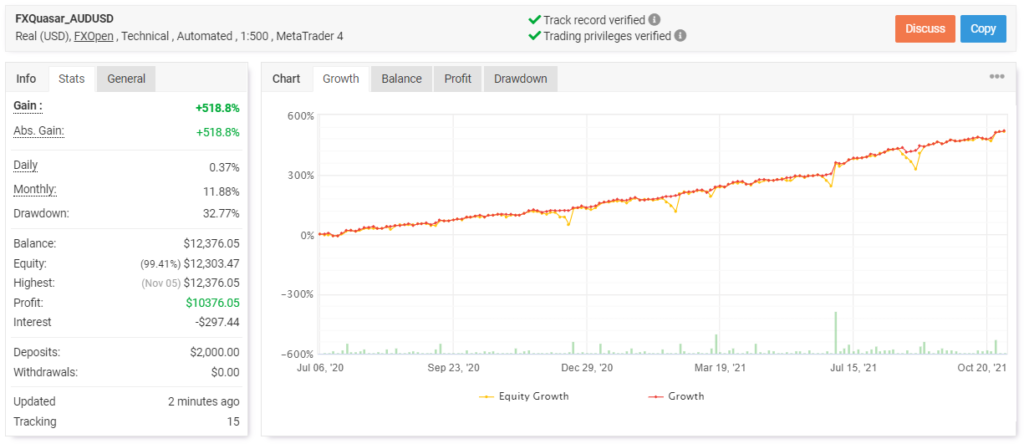 FXQuasar trading results.