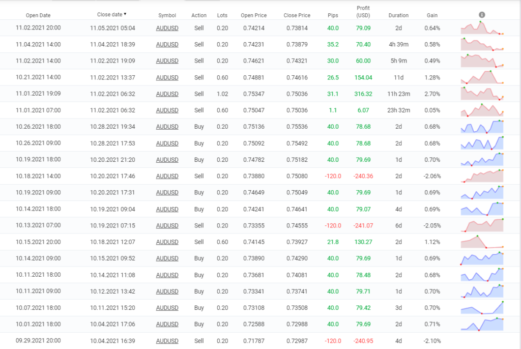 FXQuasar closed orders.