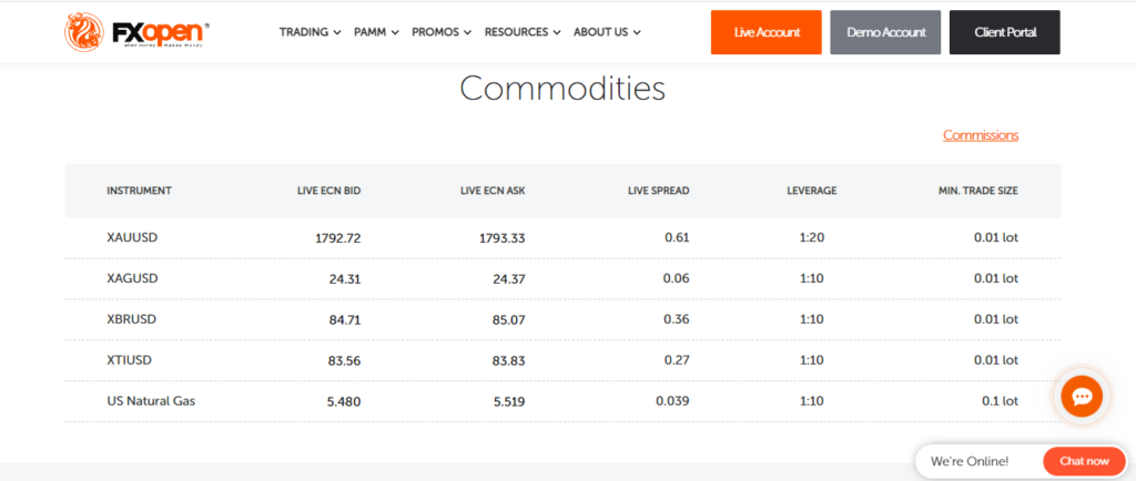 FxOpen - Commodities