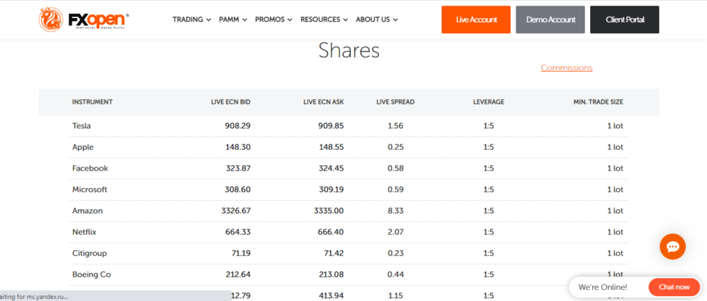 FxOpen - Shares