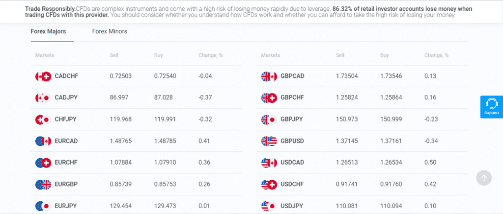FxPro List of Currency Pairs