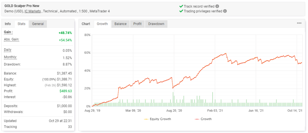 Gold Scalper Pro trading results. 