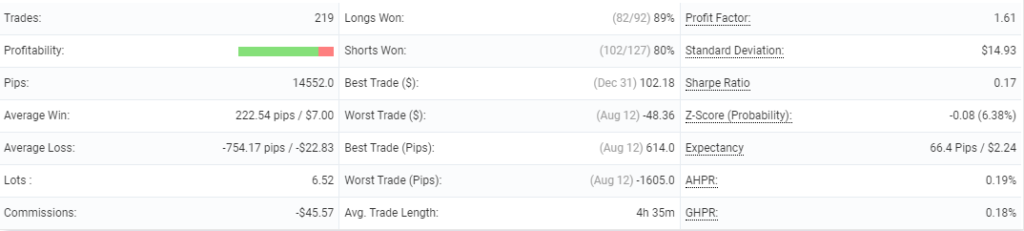 Gold Scalper Pro statistics. 