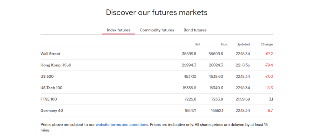 IG Markets - Futures