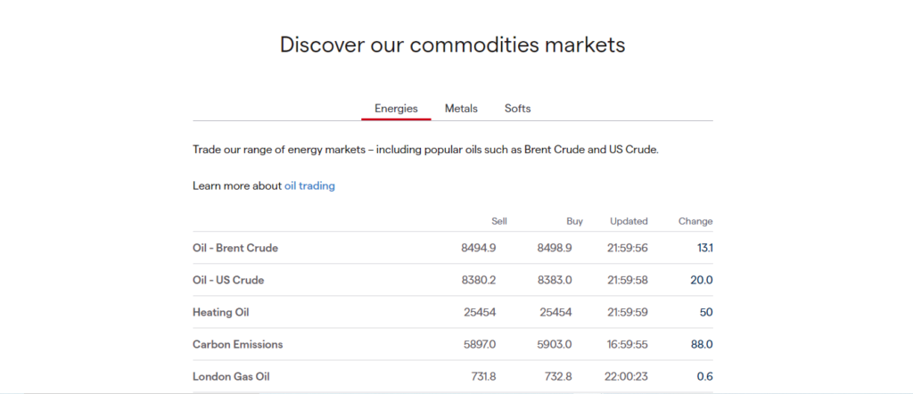 IG Markets - Commodities