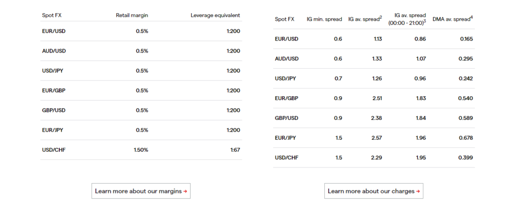 IG Markets - Forex 