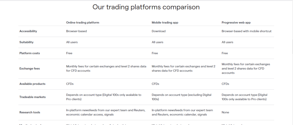 IG Markets - L2 Dealer Platform