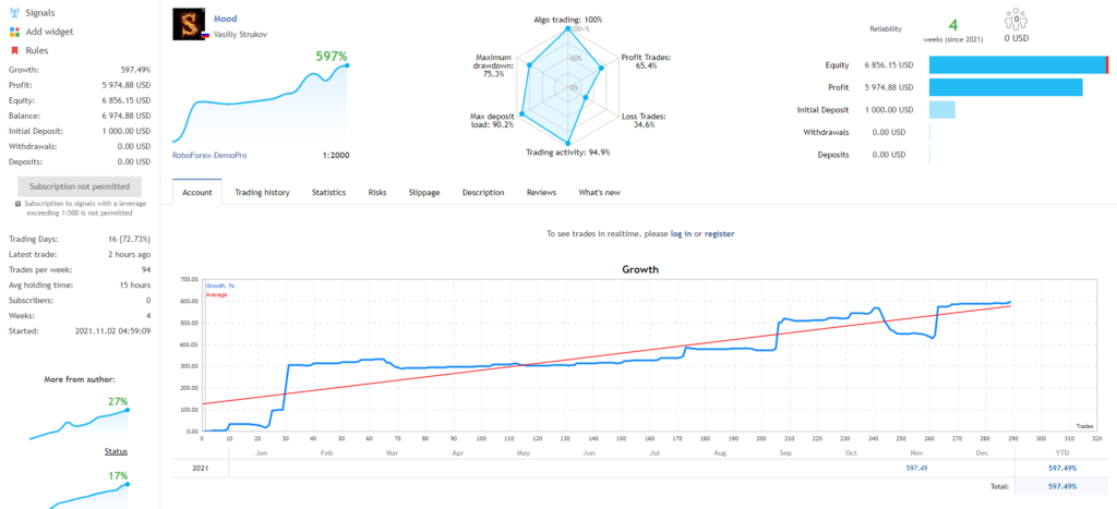 Growth chart of Mood EA.