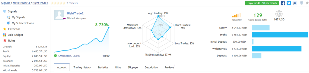 NightTradeEA trading results.