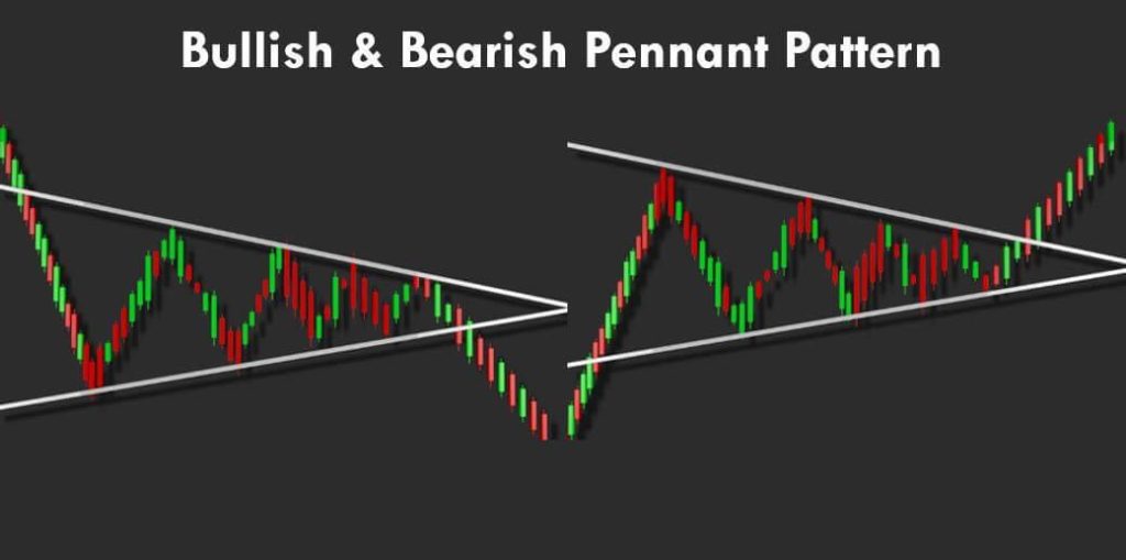 Image introducing pennant patterns