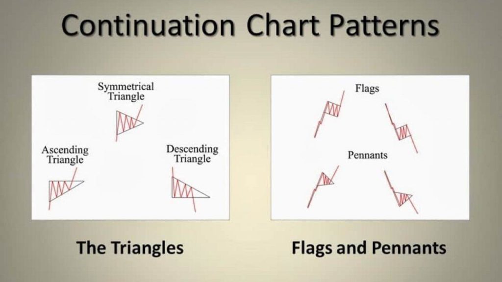 Image showing triangle vs. pennant patterns 
