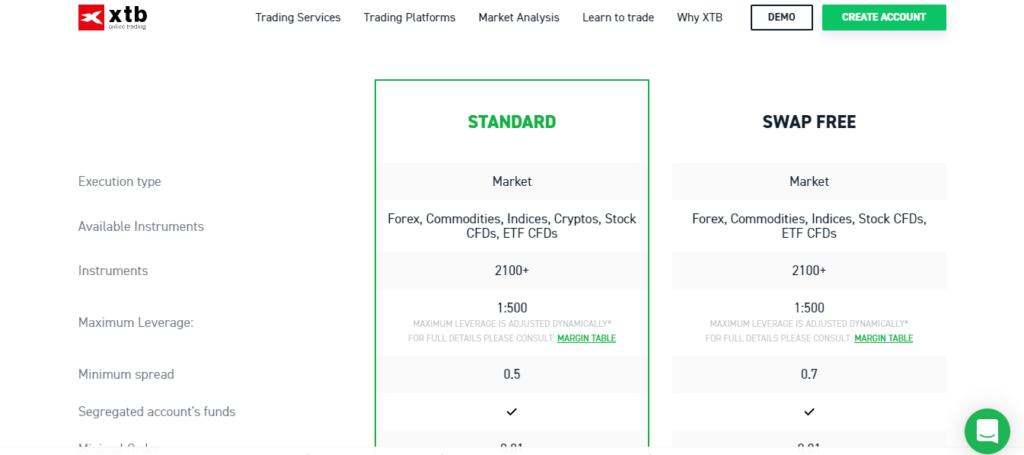 XTB - Types of trading accounts