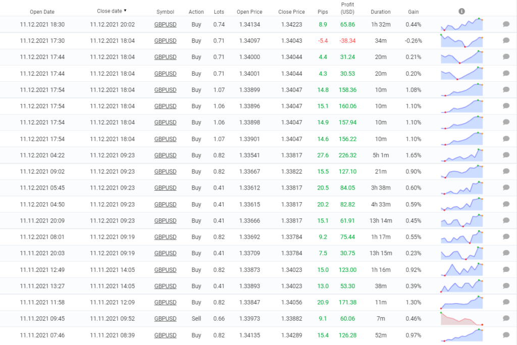 Zen Scalper EA closed orders.