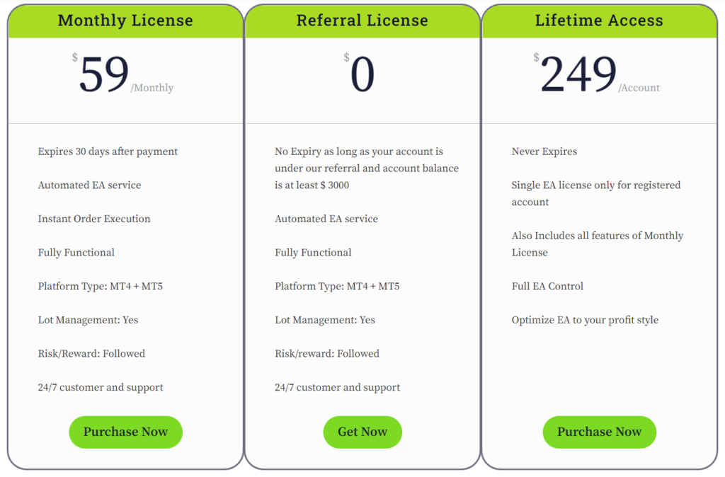 Zen Scalper EA pricing details.