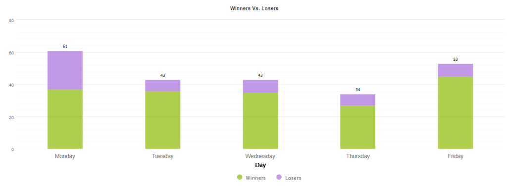 Zen Scalper EA daily activities.