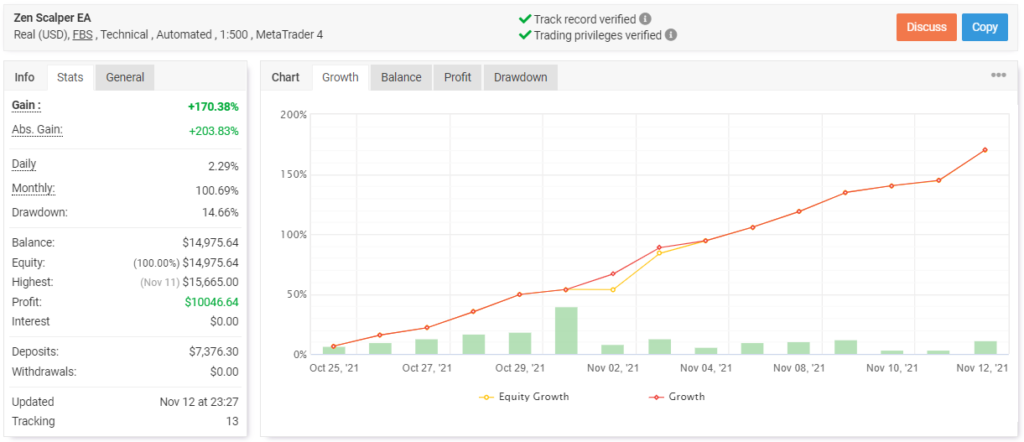 Zen Scalper EA live trading results.