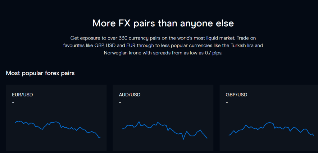 CMC Markets - Forex