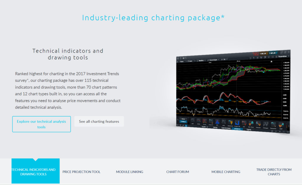 CMC Markets - Next-generation platform