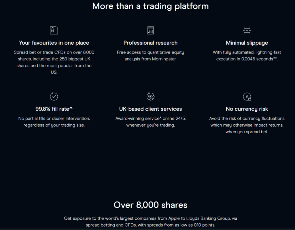 CMC Markets - Shares 
