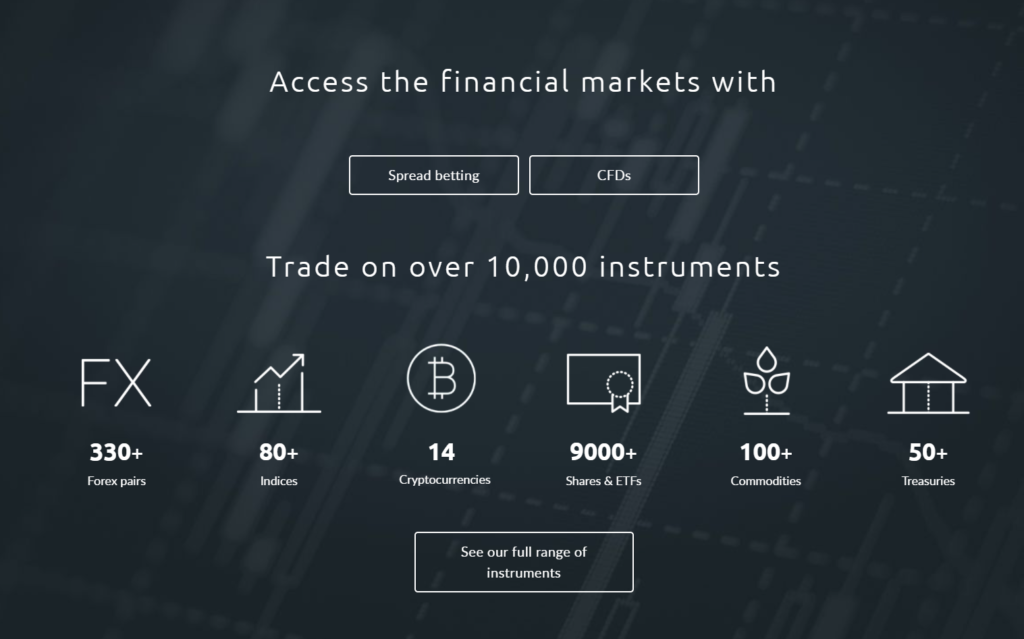 CMC Markets - Range of markets