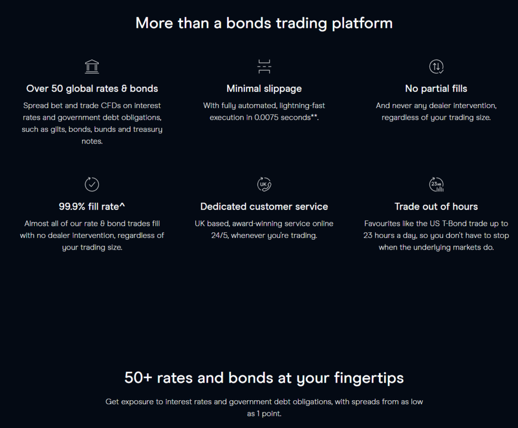 CMC Markets - Treasuries