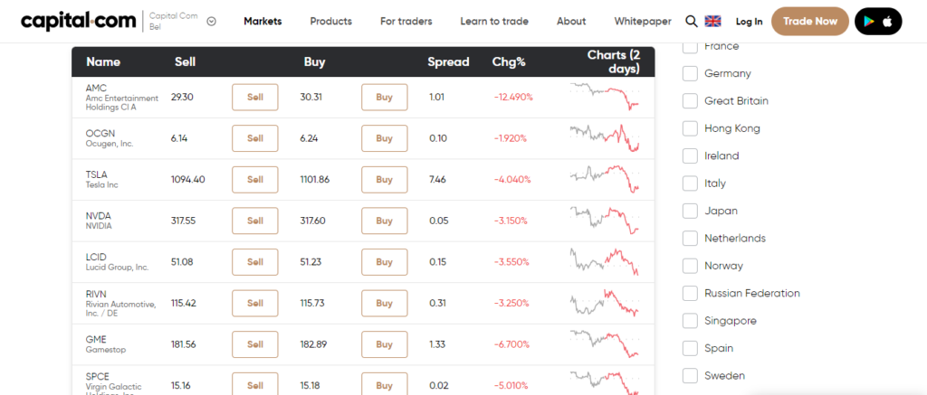 Capital.com - Shares