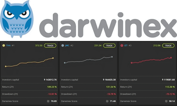 Darwinex - Regulations