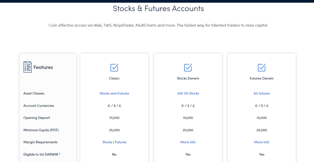 Darwinex - Stock & futures accounts