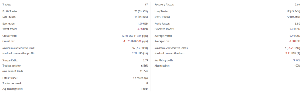 Elemental EA statistics.